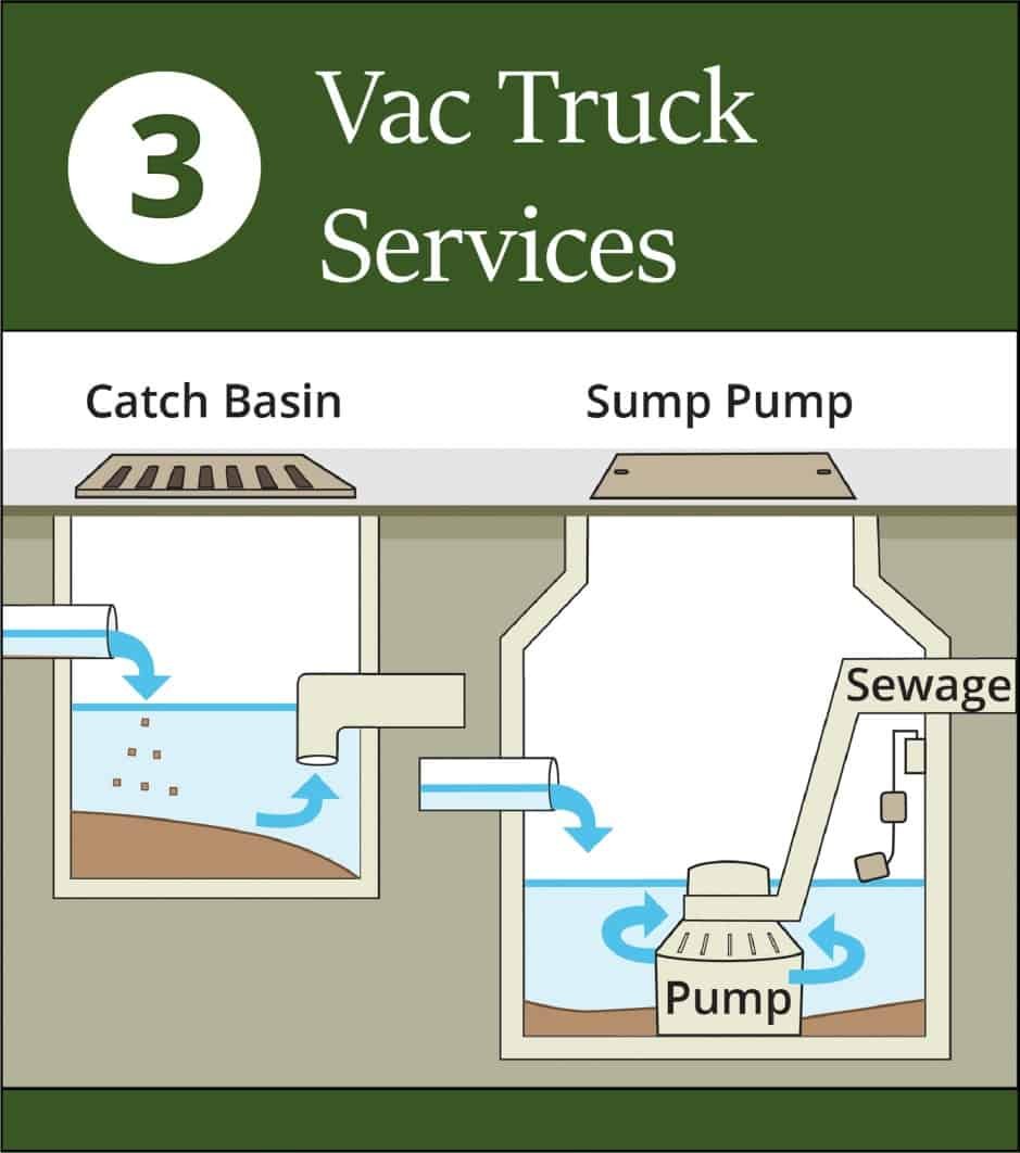 Vac Truck Services