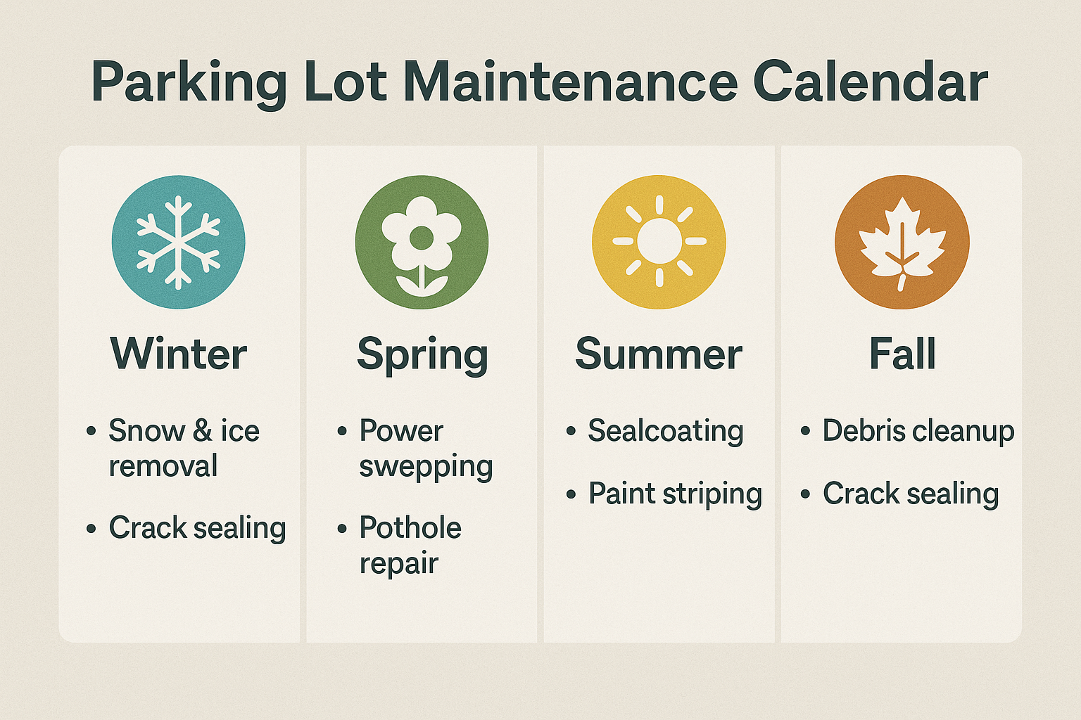 Parking Lot Maintenance Calendar parking lot line maintenance Parking Lot Maintenance Calendar parking lot line maintenance